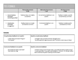 Scratch Programming Rubrics