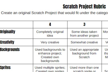 Preview of Scratch Project Rubric