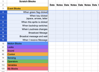 Preview of Scratch Skills Checklist