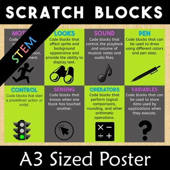 Preview of Scratch Vocabulary Blocks A3 Poster Hour of Code