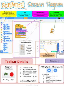 Preview of Scratch Workspace Diagram Poster