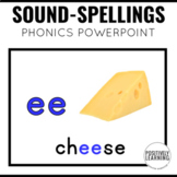 Phonics PowerPoint Slides | Science of Reading Phonemes No Prep