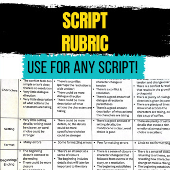 Preview of Script Rubric - Use for Any Script/Screenplay that Students Write