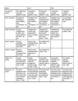 Preview of Script Writing Rubric