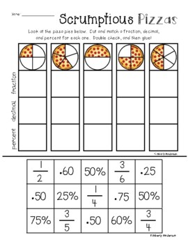 Preview of Scrumptious Pizzas: Fractions / Decimals / Percents
