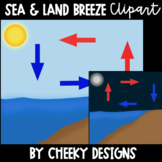 Sea Breeze Land Breeze Clipart