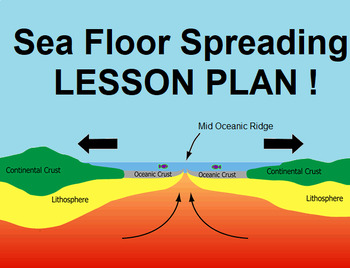 sea floor spreading diagram kids