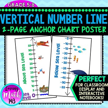 Preview of Vertical Number Line (Positive and Negative Integers)