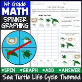 1st Grade Math Graphing Sea Turtle Themed Activity {Math C