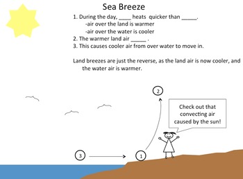 land breeze vs sea breeze