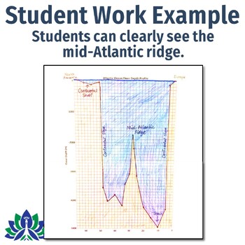 Plate Tectonics Seafloor Spreading Activity Map The Ocean Floor