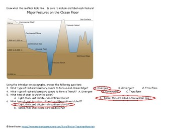 Seafloor Topography Activity And Questions Key