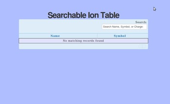 Preview of Searchable Ion Chart