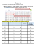 Season Day Length Analysis