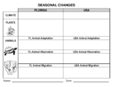 Seasonal Changes in Plants & Animals (FL vs. USA) - Grade 