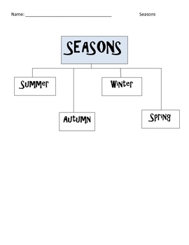 The four seasons of the year: spring, summer, autumn (fall) and winter