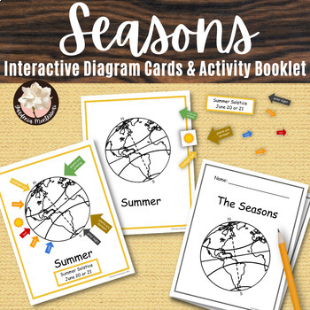 Preview of Seasons Anchor Charts Sun and Earth Montessori Earth Science Solstice Equinox
