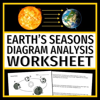 Preview of Earth's Tilt Seasons Worksheet Diagram Analysis Middle School