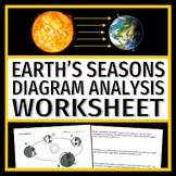 Earth's Tilt Seasons Worksheet Diagram Analysis Middle School