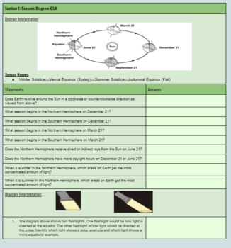 Preview of Seasons Diagram Interpretation & Simulations Exploration Worksheet
