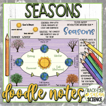 Preview of Seasons Doodle Notes & Quiz