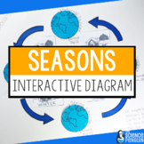 Seasons Interactive Diagram: Earth's Revolution & Axis | 4