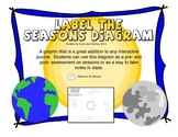 Seasons:  Label the Diagram