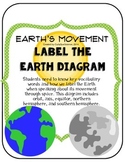Seasons:  Label the Earth Diagram