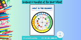 Seasons & Months of the Year Wheel, Preschool Learning