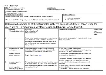 Seasons Planning - 3 weeks - 9 lessons EYFS/KS1 | TPT