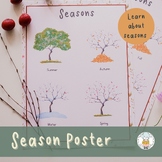 Seasons Poster with Autumn and Fall Variations
