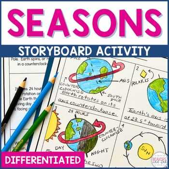 Preview of Causes of Seasons Rotation and Revolution Activity Earth's Movement