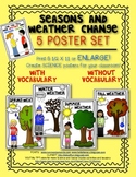 Seasons and Weather Change (SCIENCE POSTER SET) for the Classroom