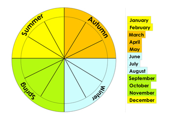 Seasons and months circular cyclical calendar by Ms Clarke Hinch