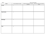 Secession Documents Graphic Organizer (Civil War)