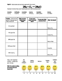 Second Chance Stoichiometry Review & Practice