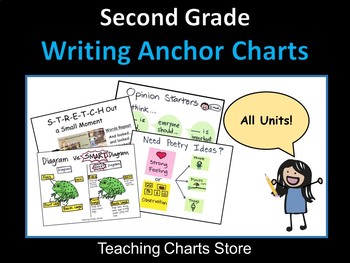 Lucy Calkins Writing Anchor Charts