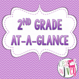 Second Grade At-A-Glance for Mentor Sentence Units and Int