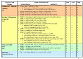 Second Grade Common Core Math Assessment: Benchmark or Diagnostic