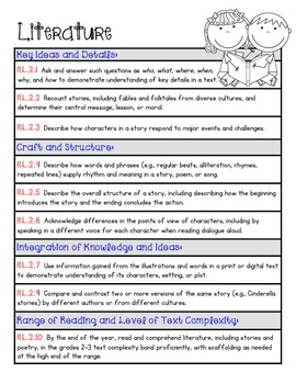 Second Grade Common Core Standards by Mooving Through Second | TPT