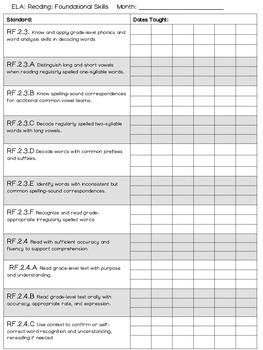 Second Grade Common Core Standards At-Glance and Checklist (ELA and MATH)