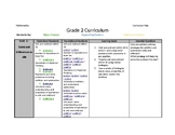 Second Grade Curriculum Map based on NJDOE Curriculum Framework