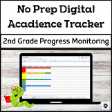 Second Grade Digital Acadience Progress Monitoring Tracker