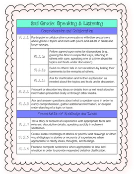 common core writing standards for 2nd grade
