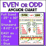 Even or Odd Anchor Chart | 2nd Grade | Eureka AND Eureka S