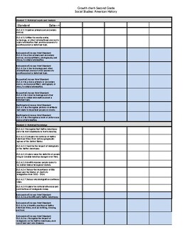 Preview of Second Grade FL Social Studies Standards with Access Points Checklist