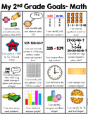 2nd Grade Common Core I Can Standards Overview: Second Grade Skill Sheet