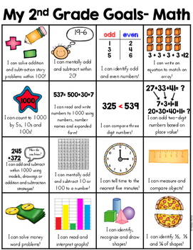 Preview of 2nd Grade Common Core I Can Standards Overview: Second Grade Skill Sheet