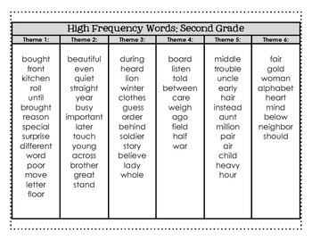 Second Grade High Frequency Words by Grade School Scholars | TPT