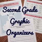 Second Grade Historical Figures Graphic Organizer Bundle